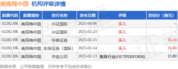 炒股配资官网开户 美高梅中国(02282.HK)盘中涨超3%，截至发稿，涨2.79%，报10.32港元，成交额3852.76万港元
