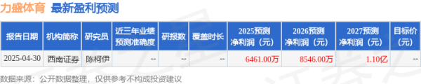 国内股票配资入门 力盛体育: 华创证券、西南证券等多家机构于5月19日调研我司