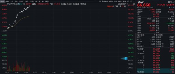 炒股配资开户技巧 滚动更新丨布伦特原油期货涨幅扩大至2%
