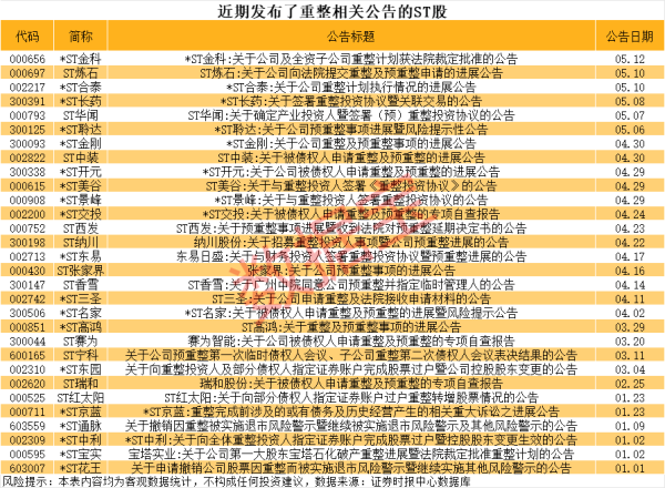 十大股票配资平台 朗新集团：股东拟减持不超过2%公司股份