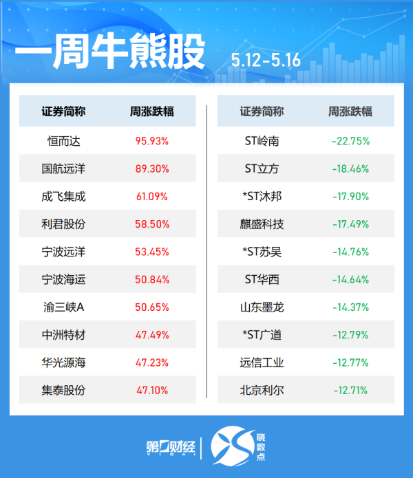 配资实盘排名一览表 美股开盘丨三大指数集体高开 Ouster涨超10%